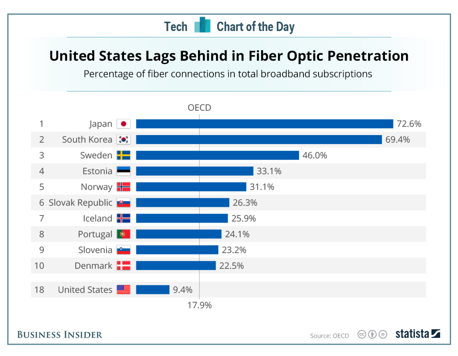 What's Driving Sales For Fiber Optic Installers? Plugsters