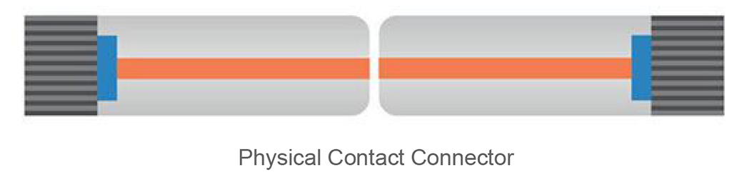 What Is The Difference Between Upc Apc Pc Type Connectors Plugsters What Is The Difference Between Upc Apc Pc Type Connectors Plugsters