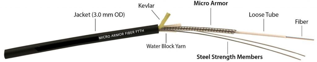 Tested Tough: How Crush Proof Armored Cable Handles Extreme Pressure